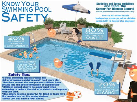 iyotan sa pool|Planning, Development and Infrastructure (Swimming Pool Safety .